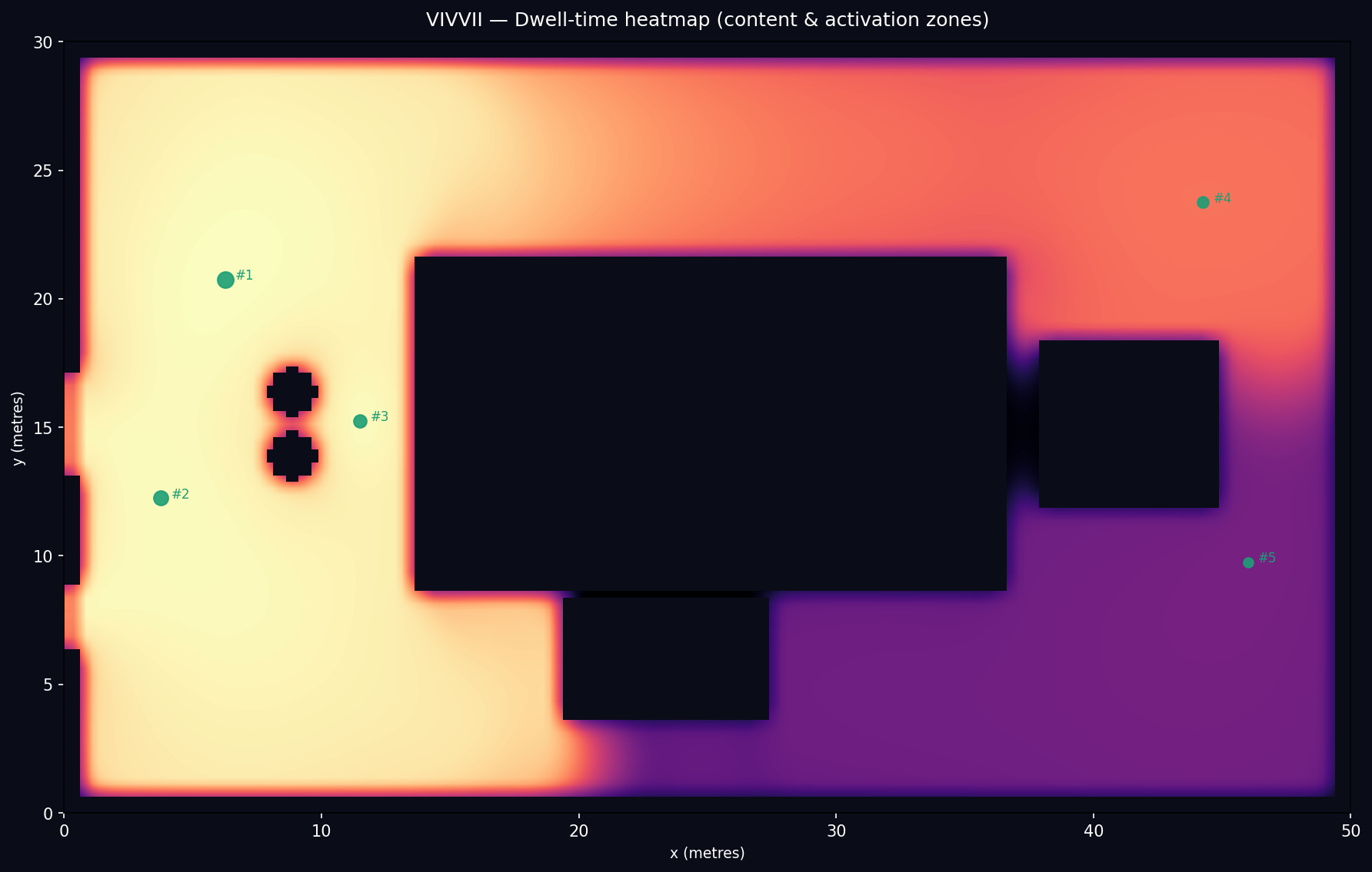 Scientific dwell map output used to interpret where attention may hold in a room