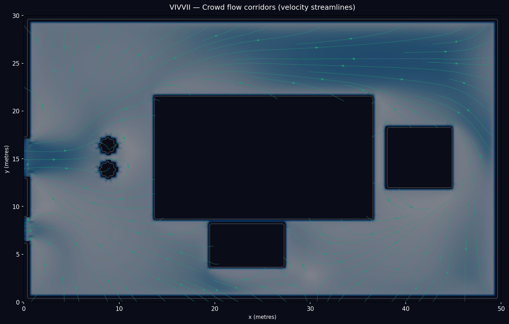 Planning visual for guest movement and room flow