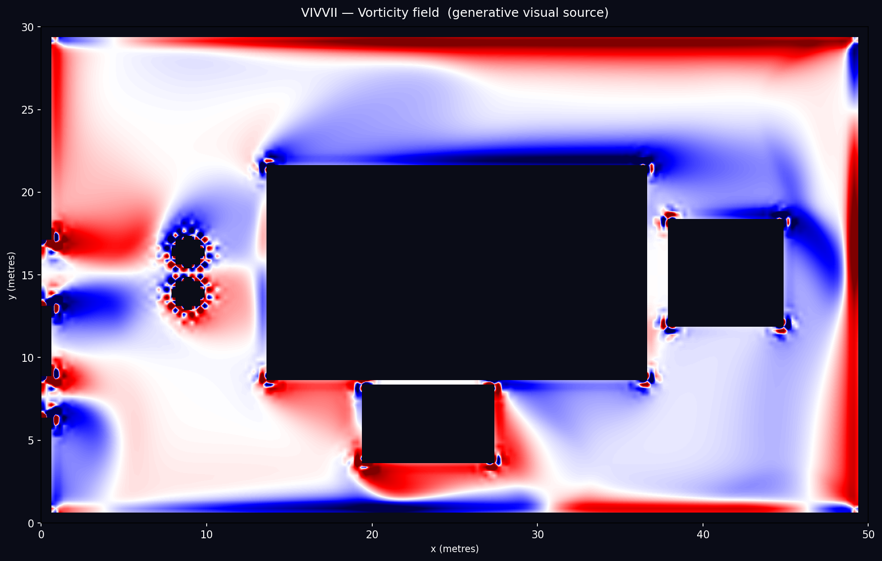 Planning visual for room friction and flow changes